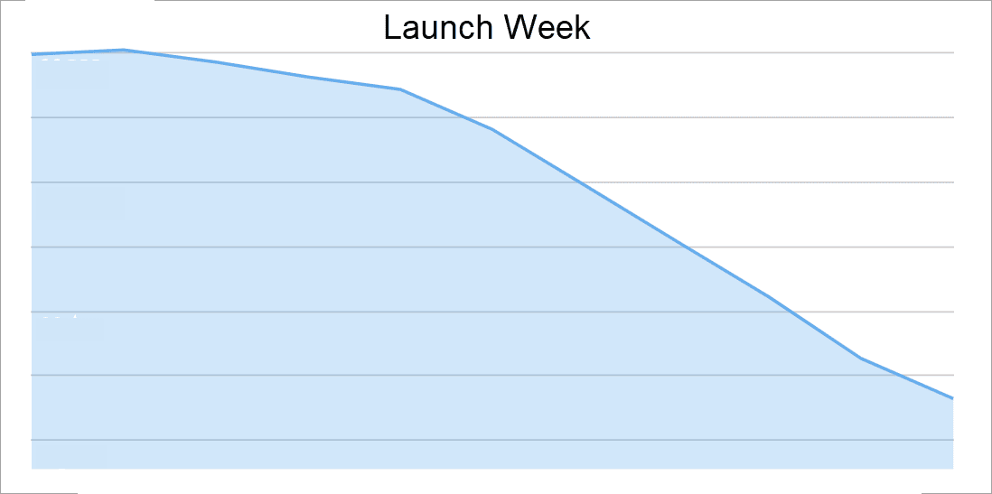 Launch Week